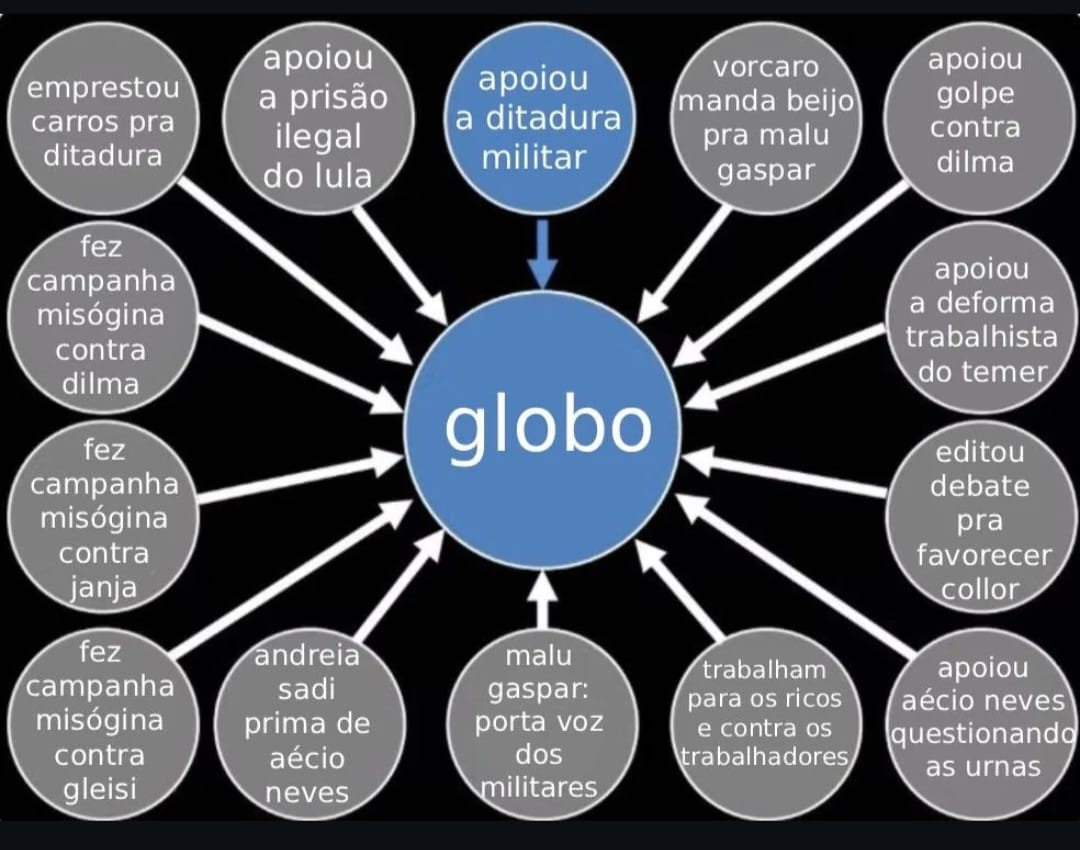 Compartilhem pra geral.