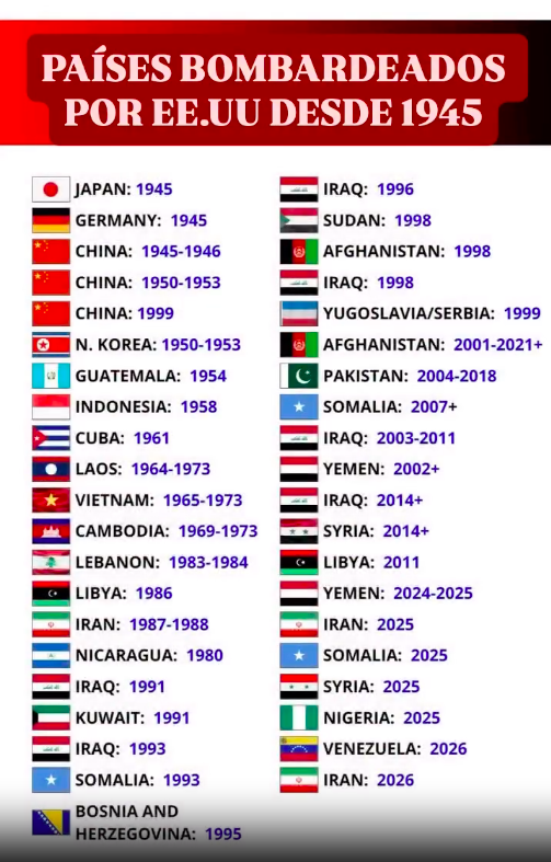 Desde 1945…o mundo não tem estado em silêncio. Lembrar, relembrar, até o império cair.