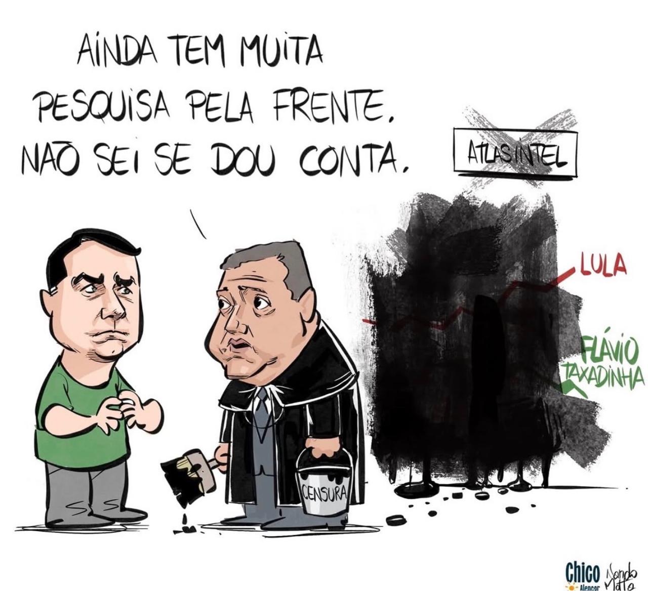 A censura de Nunes Marques que revela a queda de Flávio Entreguista